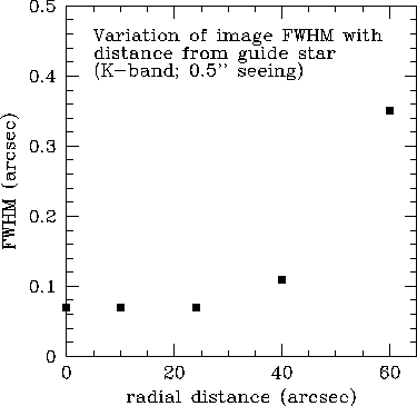 Isoplanatic field