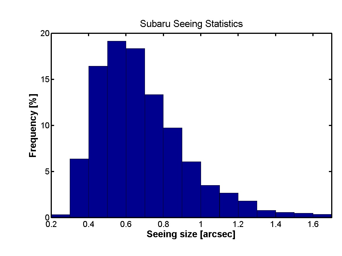 Seeing Statistics