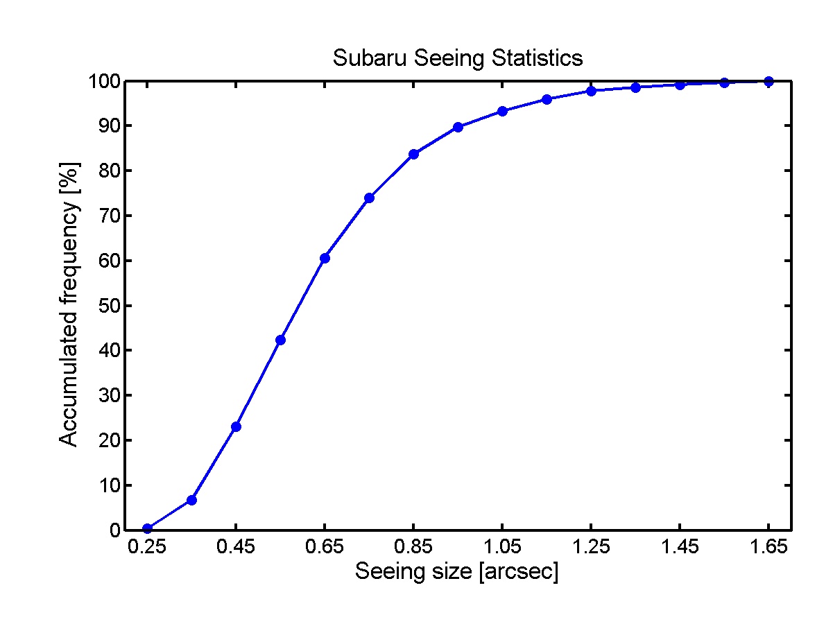 Seeing Statistics AF