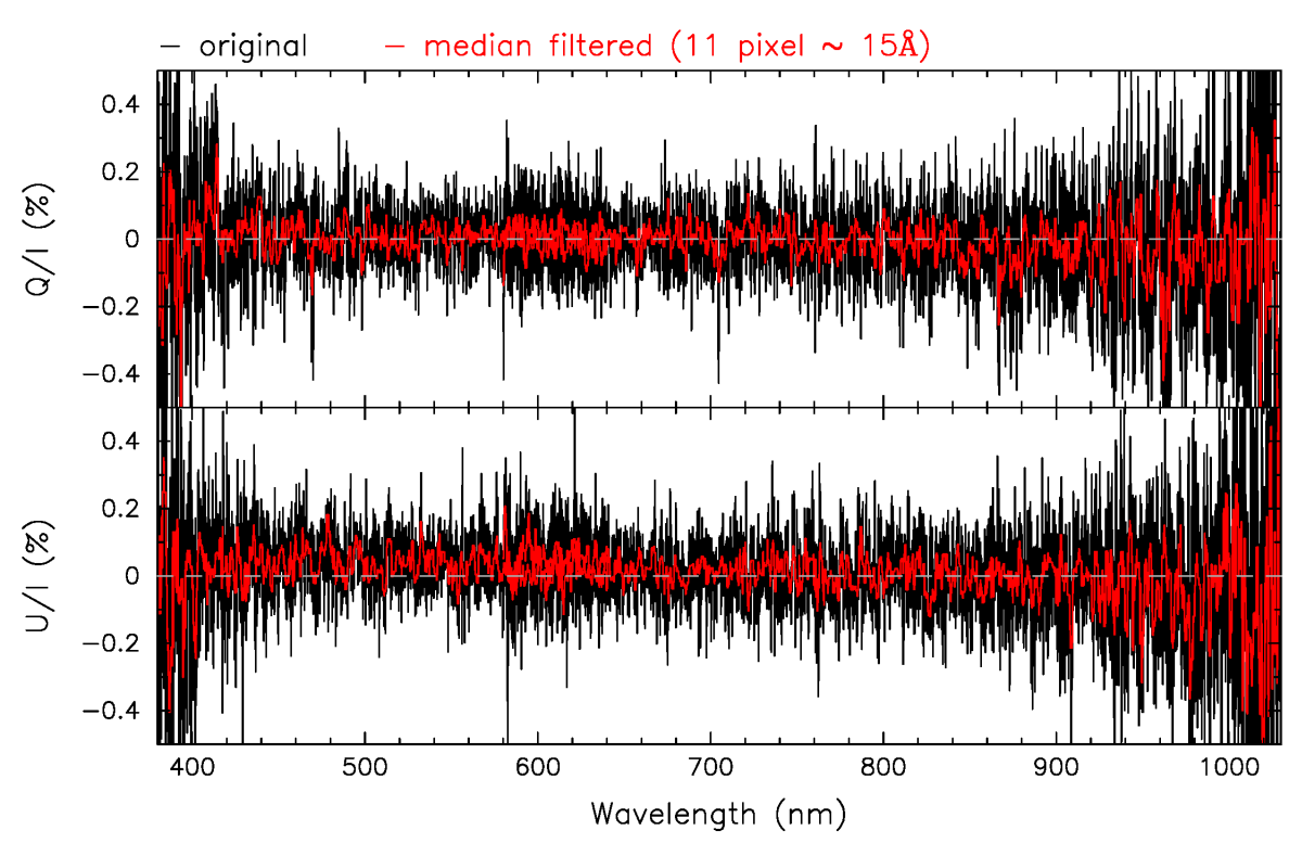 Unpolarized Standard Star