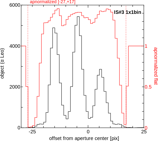 Aperture Extraction for Image Slicer