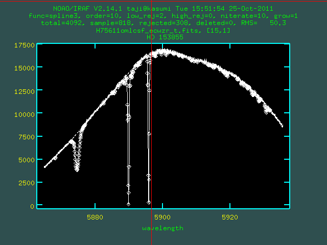 Continuum fitting