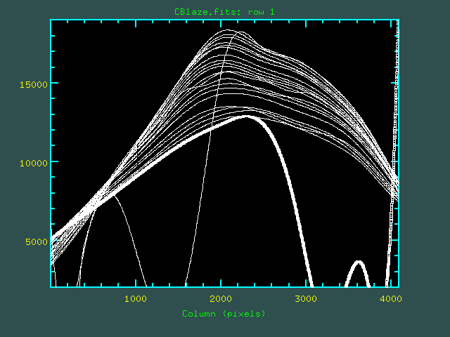 Blaze function from Continuum Fit
