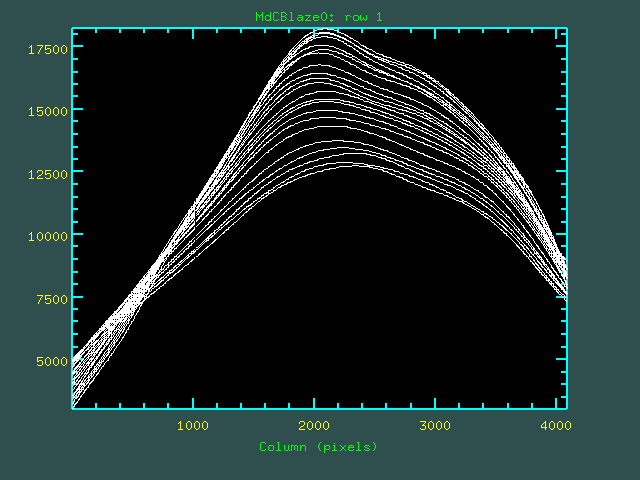 Modified Blaze function from Continuum Fit