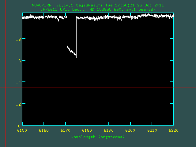 divided by non-Masked CBlaze