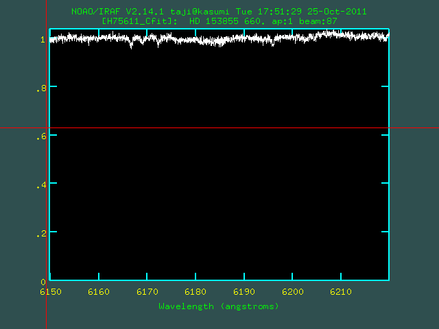 divided by Masked CBlaze