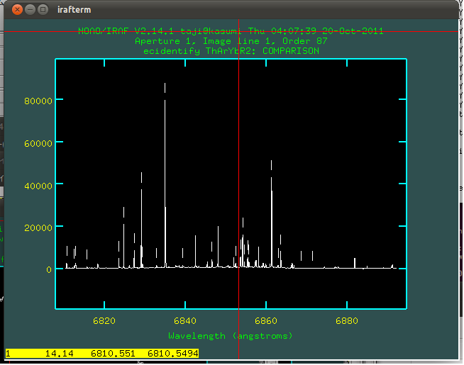 Identification of Th-Ar lines