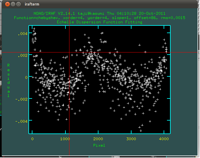 Identification of Th-Ar lines