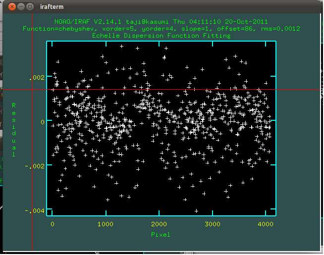 Residual of fitting in ecidentify