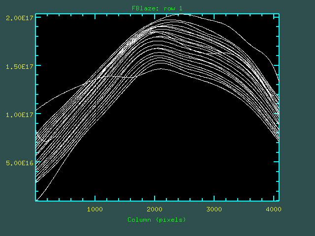 Blaze function from Flux calib