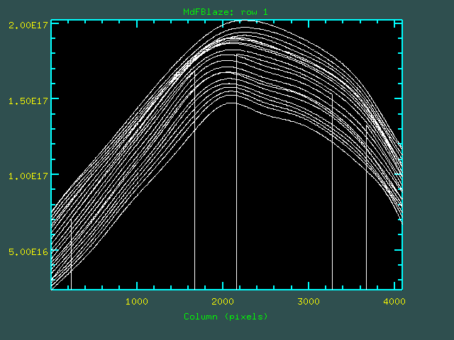 Modified Blaze function from Flux calib
