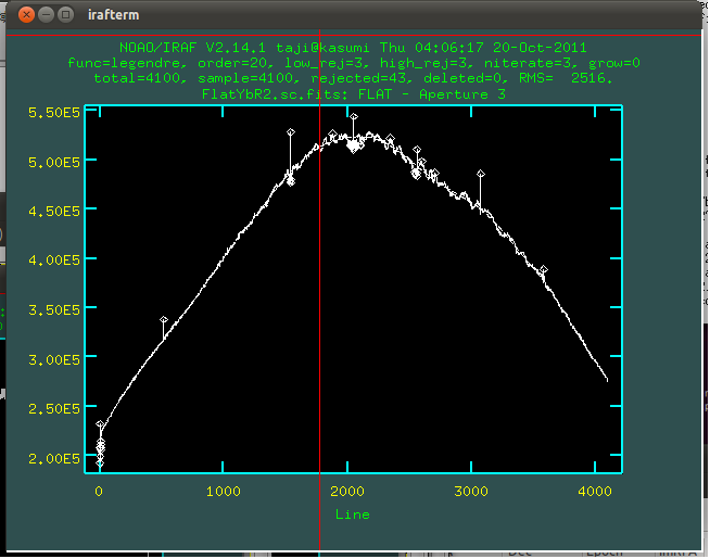 Order extraction in apflatten