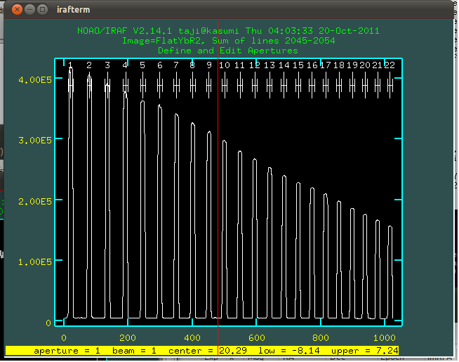 Aperture editing in scatter