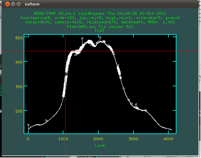 Fitting along dispersion in apscatter