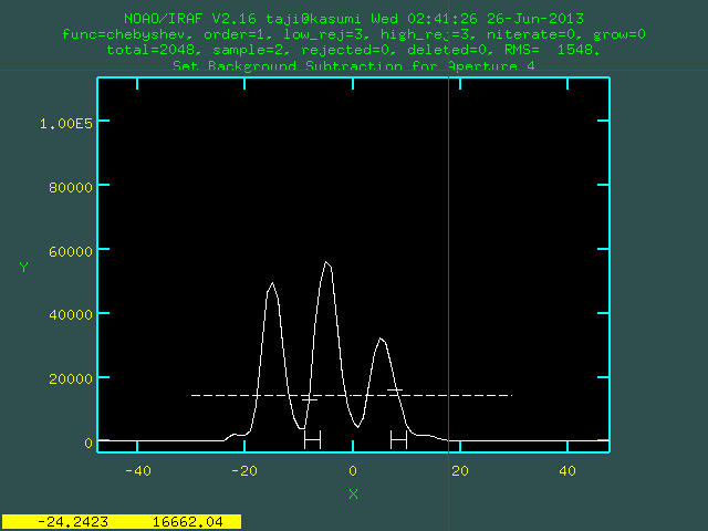 Aperture Extraction for Image Slicer