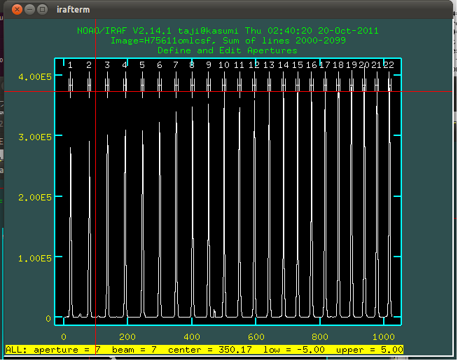 Aperture Edit in apall