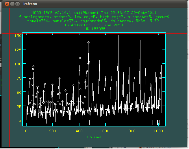 Scattered Light fitting along X