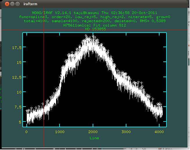 Scattered Light fitting along Y