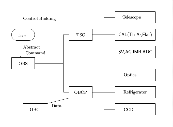\begin{figure}\begin{center}
\setlength{\unitlength}{1mm}\begin{picture}(140,120...
...\put(80,15){\line(0,1){30}}
%
\par\end{picture}
\par\end{center}
\end{figure}