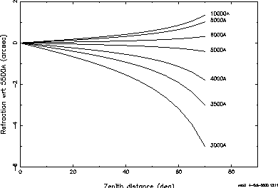 \begin{figure}\begin{center}
\epsfile{file=ad.eps,width=8cm}
\end{center}\end{figure}