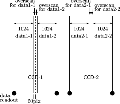 \begin{figure}\begin{center}
\setlength{\unitlength}{1mm}\begin{picture}(100,100...
...-2}
\put(-10,7){data}
\put(-10,4){readout}
\end{picture}\end{center}\end{figure}