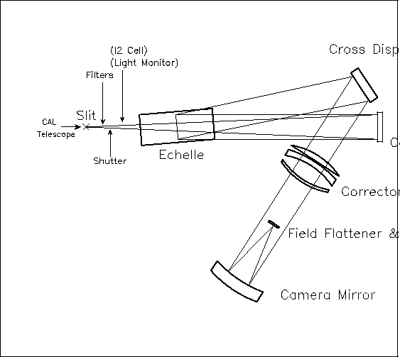 \begin{figure}\begin{boxit}
\epsfile{file=hds_opt.eps,width=16.0cm}
\end{boxit}\end{figure}