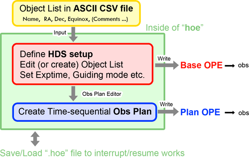 Hoe Subaru Hds Ope File Editor Hoe Subaru Hds Ope File Editor