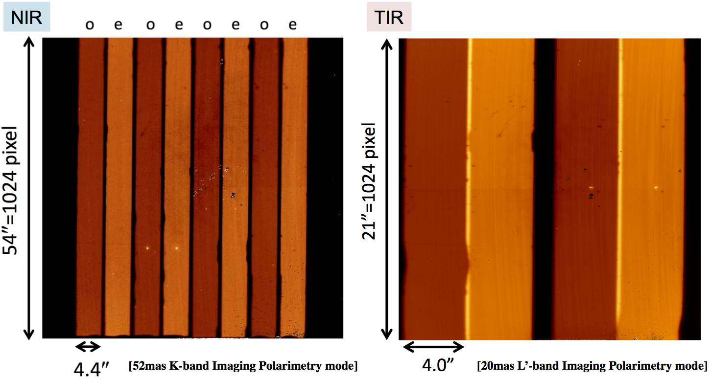 Layout of Imaging Polarimetry