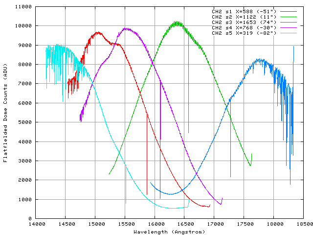 VPH-H Efficiency Shift