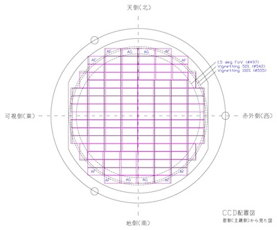 CCD location
