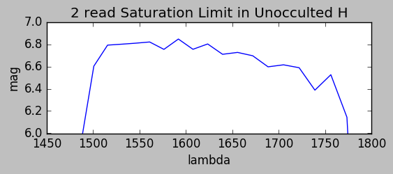 Saturation H