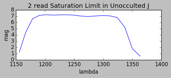 Saturation J