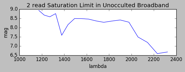 Saturation Broadband