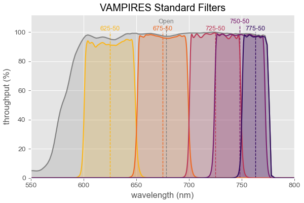 VAMPIRES filters