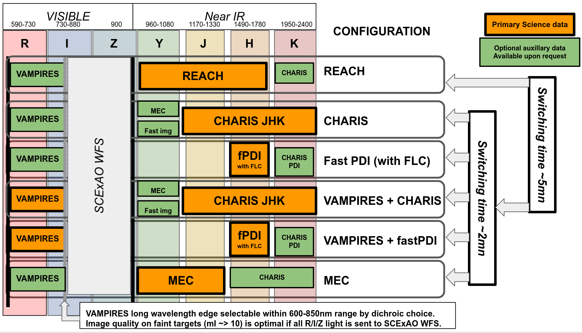 Modes