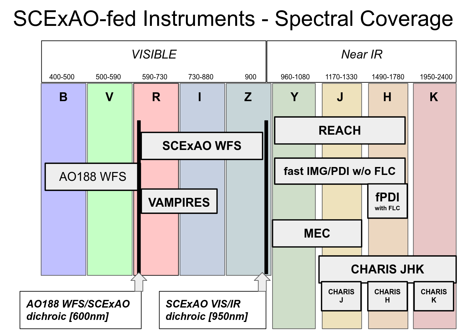 Spectral Coverage