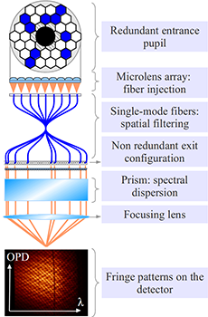 The Microsurgical Approaches… Inverted Microscope - Meiji IM-7200 Inverted Metallurgical