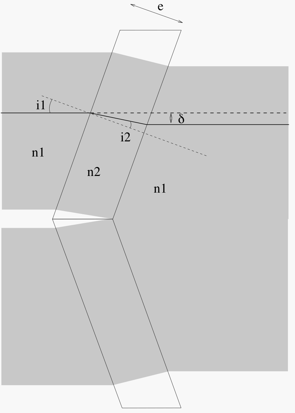 Geometric principle of
the SRP