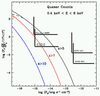 [X-ray QSO number counts]