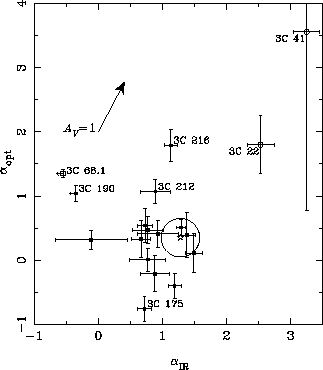 [Radio-loud quasar
spectal indices]