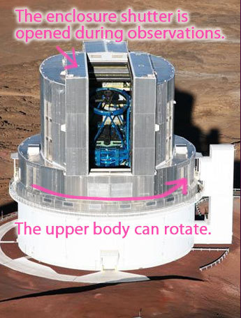 The dome that protects the main body of the Subaru Telescope.