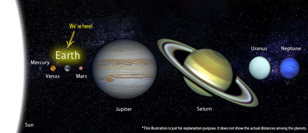 Solor system