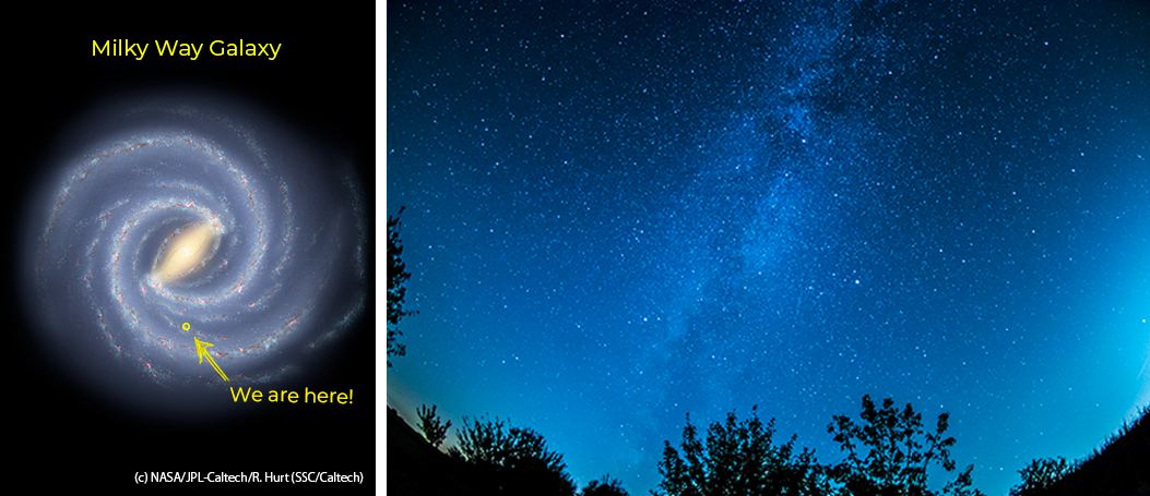 The Milky Way Galaxy and the Milky Way
