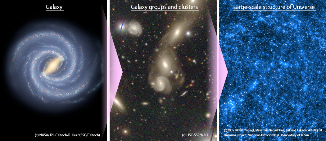 Galaxies, galaxy populations, large-scale structure of the universe