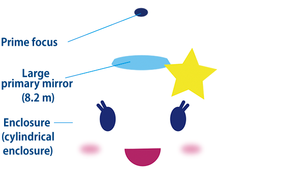 すばる望遠鏡の公式ゆるキャラ「スービー」