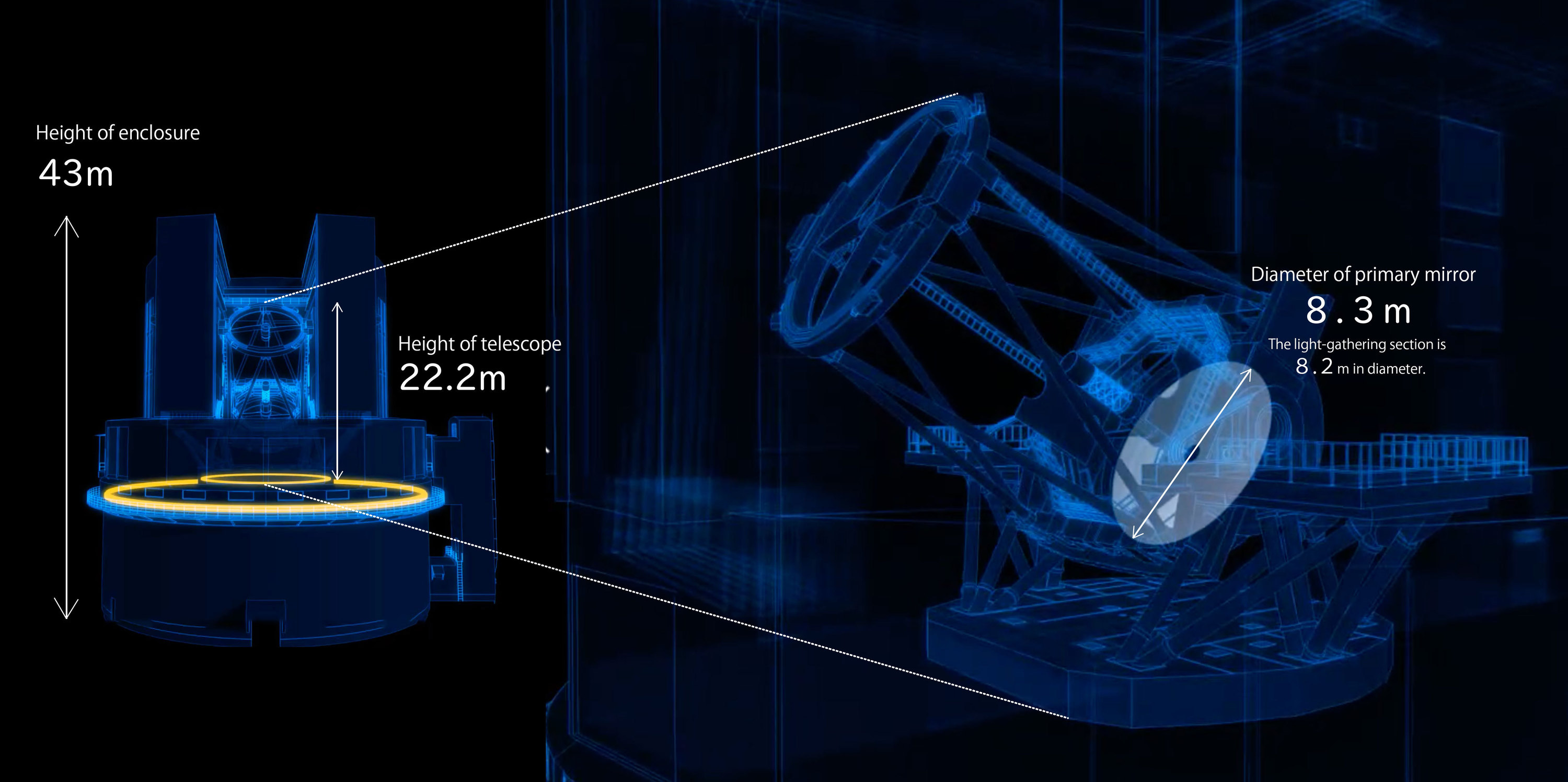the size and weight of the Subaru telescope
