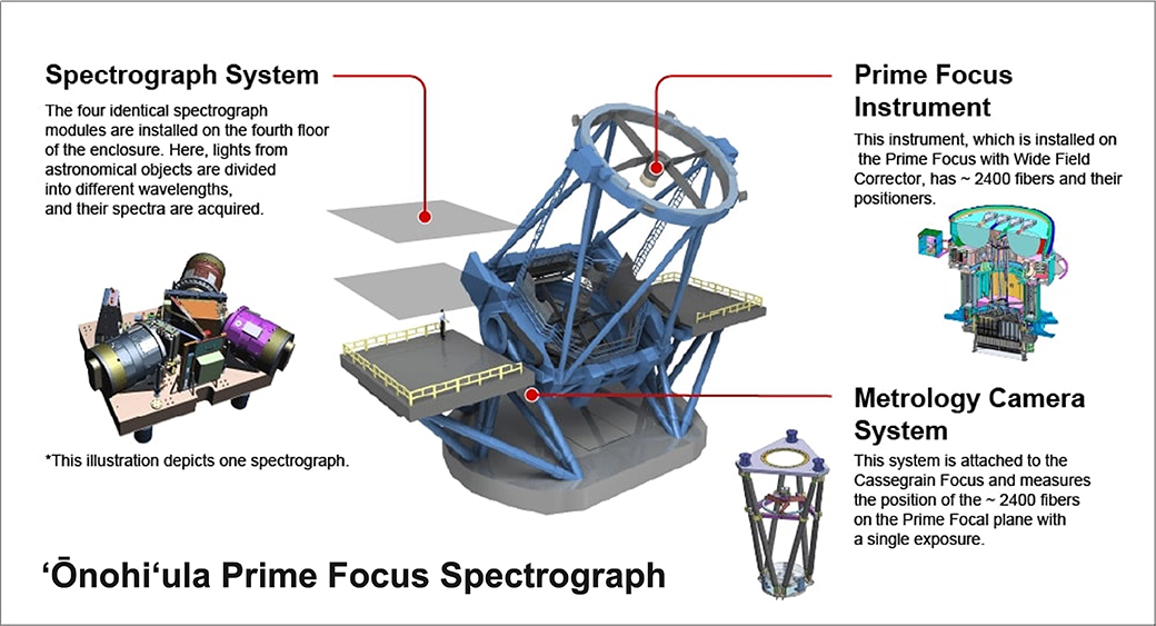 ʻŌnohiʻula Prime Focus Spectrograph (ʻŌnohiʻula PFS)