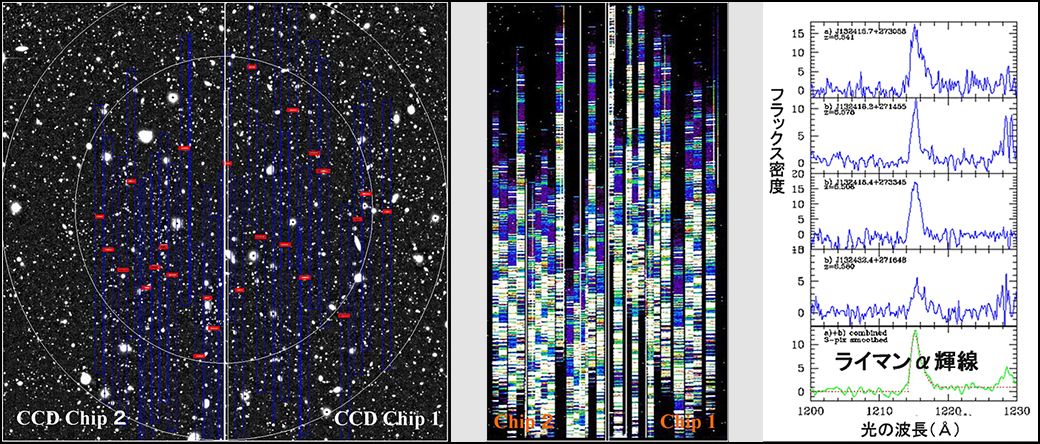 分光観測で最も遠い銀河を確認