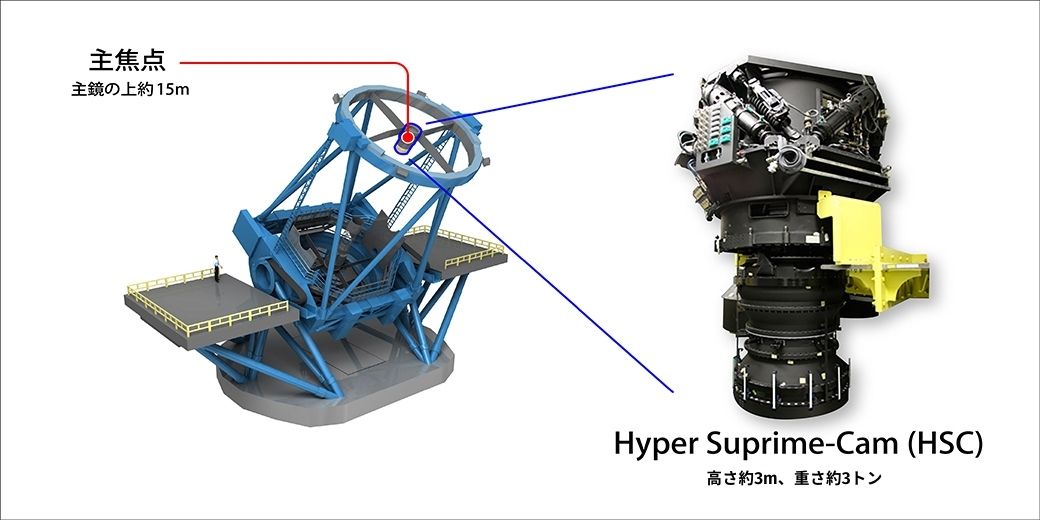 超広視野焦点カメラ HSC Hyper Suprime-Cam