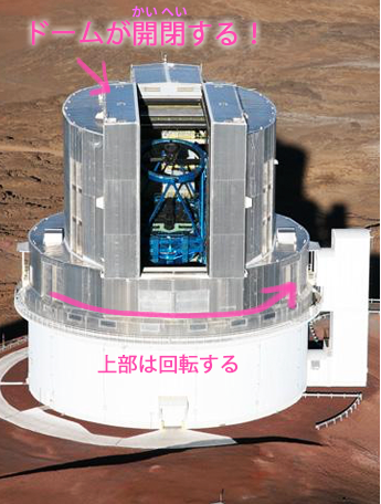 すばる望遠鏡の本体を守る開閉式の円筒形ドーム